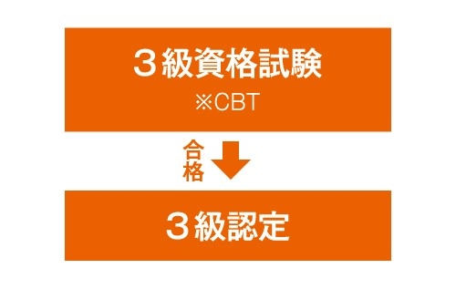 3級資格