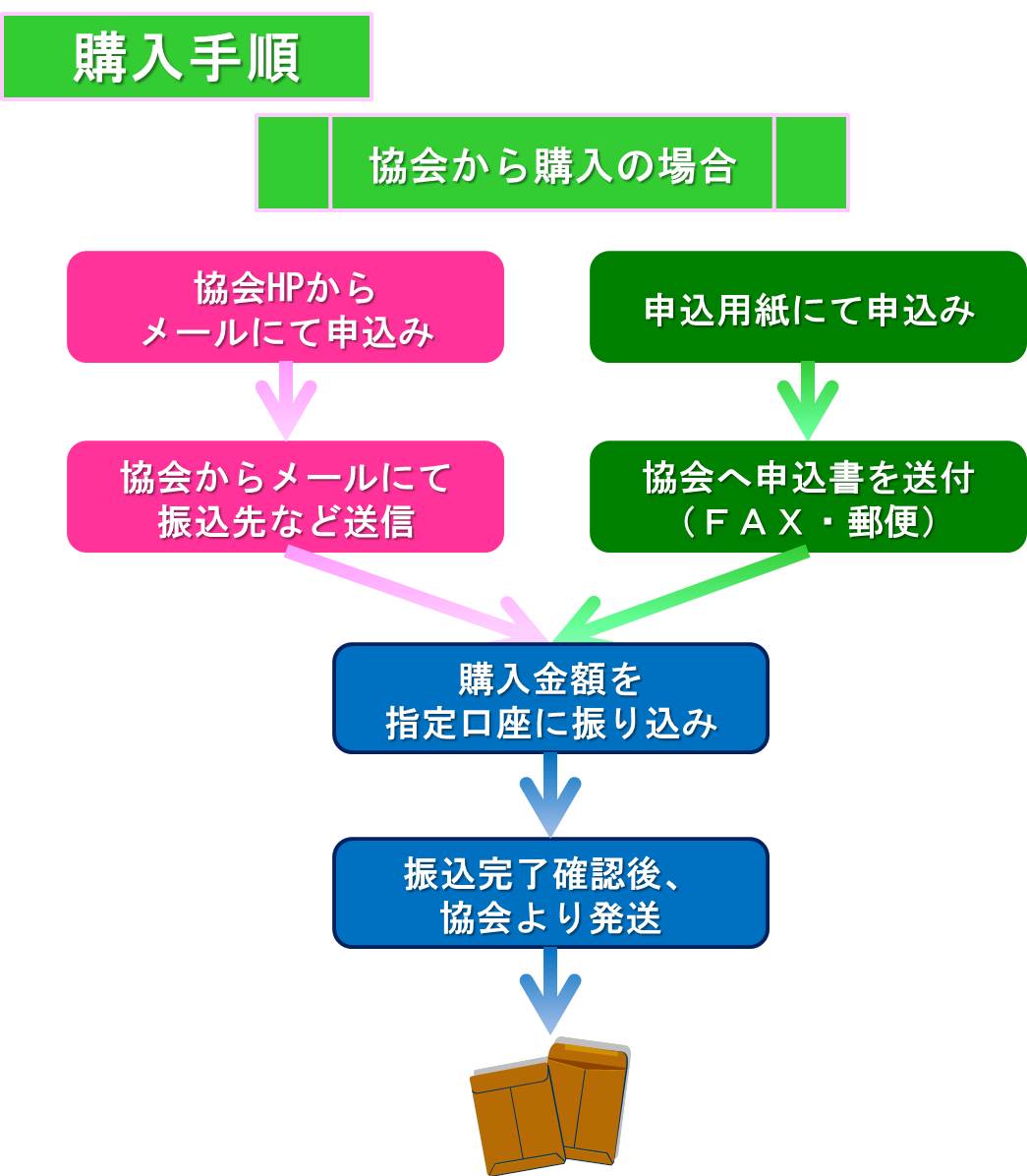 2級フードコーディネーター教本 特定非営利活動法人 日本フードコーディネーター協会